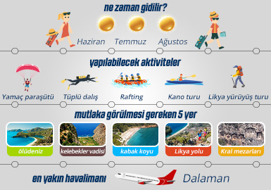 Fethiye Fethiye